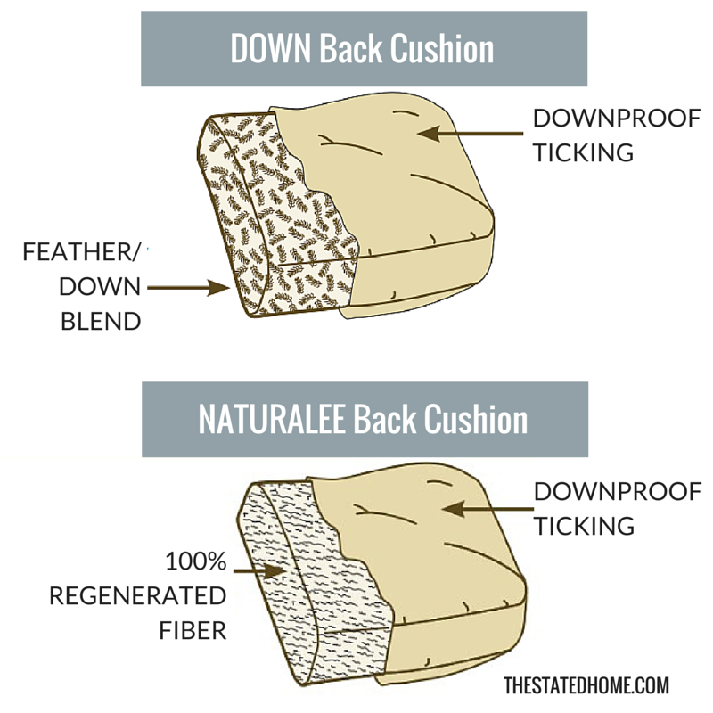 types of pillow stuffing