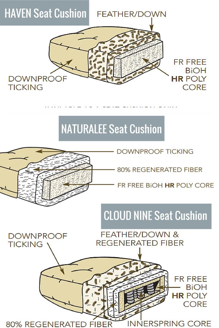 types of pillow stuffing