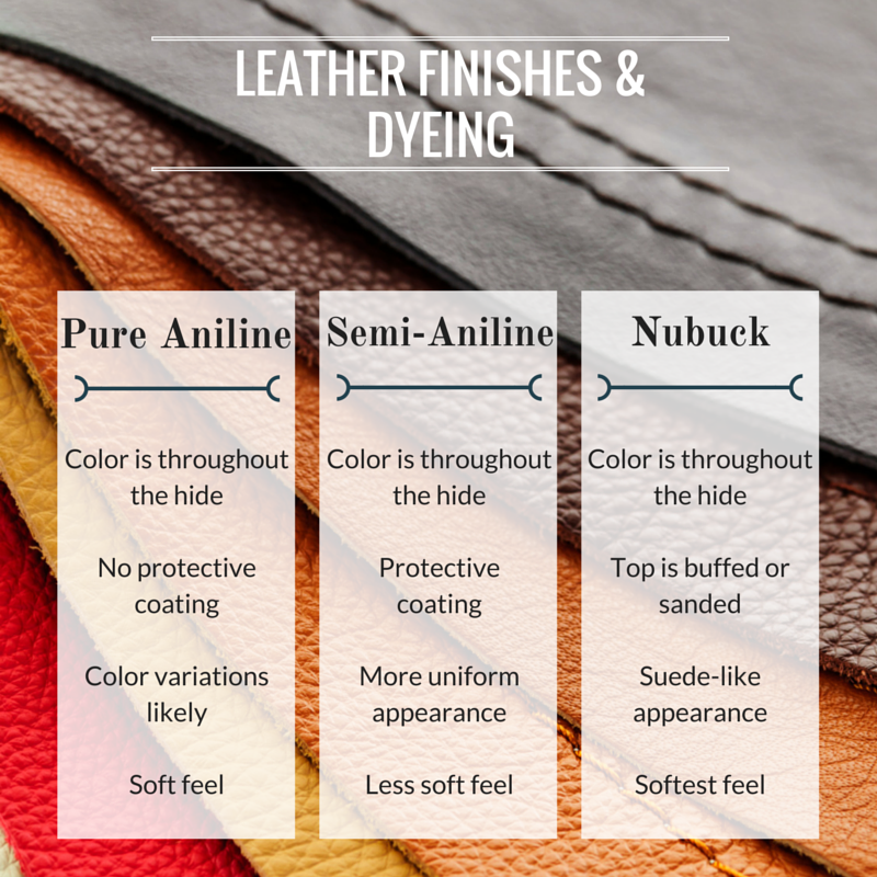 Full Grain vs Top Grain Leather