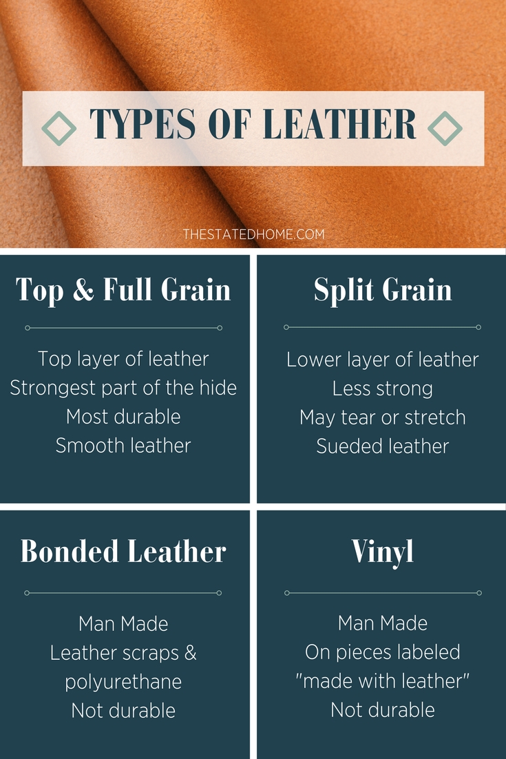 Differences Between Bonded Leather and Other Types of Leather