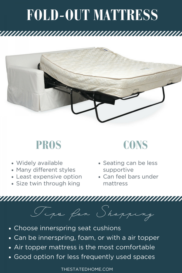 Best Sofa Bed That's Actually Comfortable The Stated Home Blog