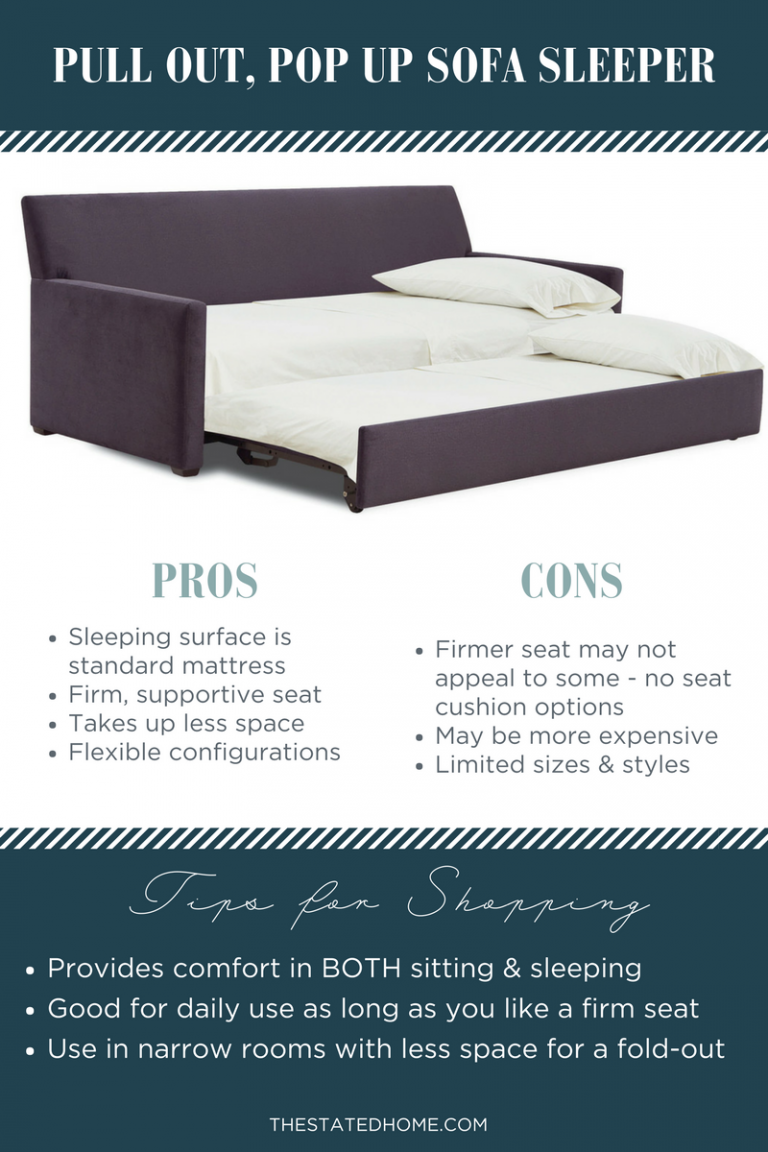 Best Sofa Bed That's Actually Comfortable The Stated Home Blog