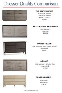 Solid Wood Furniture Comparison | The Stated Home