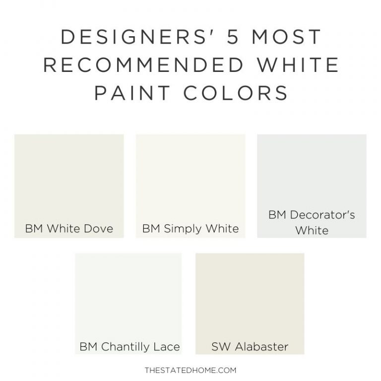 Best White Paint for Walls | The Stated Home Blog