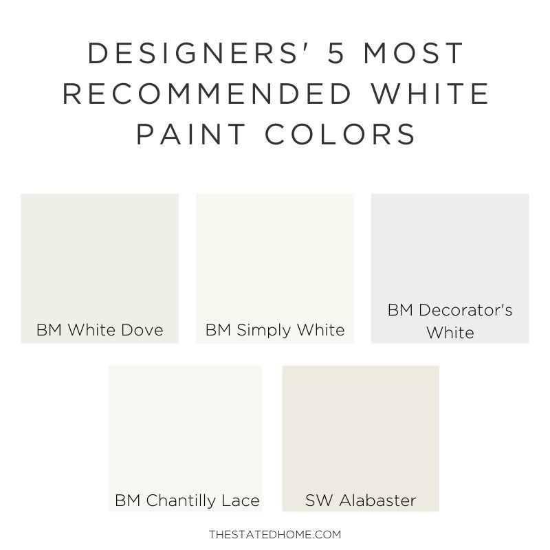 Best White Paint for Walls | The Stated Home